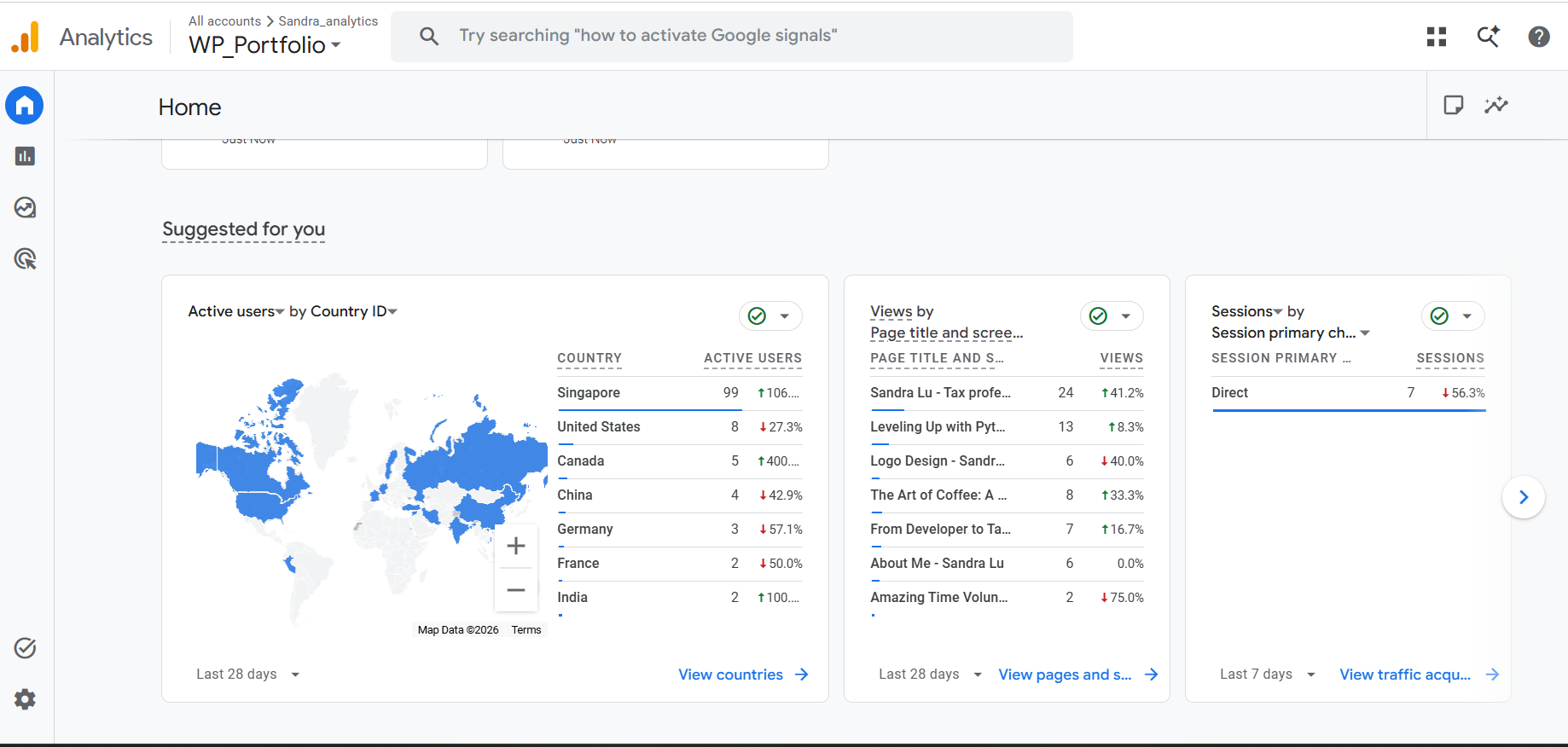Google Analytics screenshot_202605
